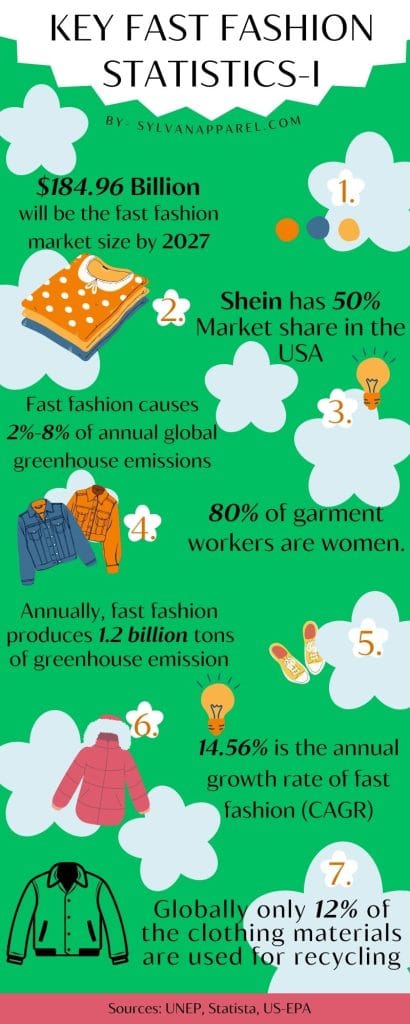 Fast Fashion Statistics 1